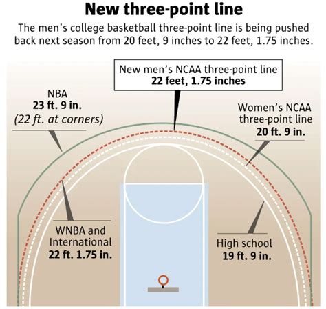 college basketball game lines